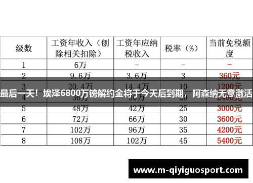 最后一天!埃泽6800万镑解约金将于今天后到期,阿森纳无意激活 最后一天!埃泽6800万镑解约金将于今天后到期,阿森纳无意激活